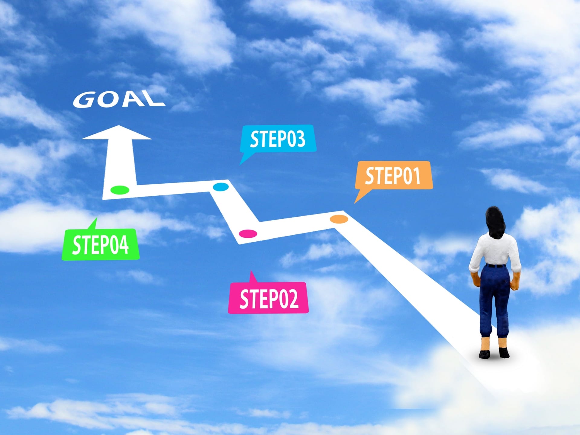 A person stands on a white zigzag path in the blue sky, moving toward the large GOAL at the top left.